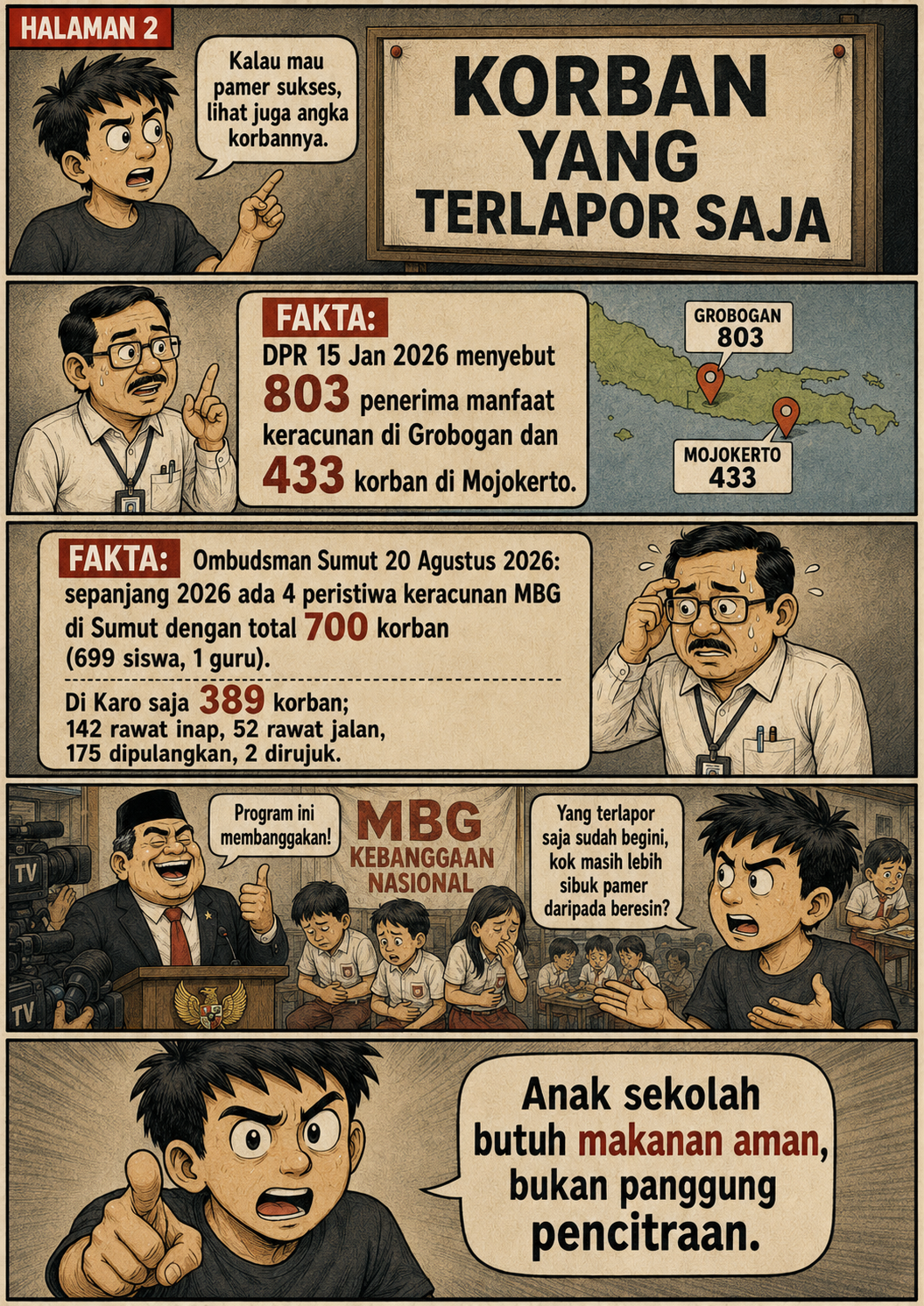 Halaman 2: papan data menggambarkan laporan korban di Grobogan, Mojokerto, dan Sumatera Utara, sementara anak-anak membutuhkan makanan yang aman, bukan panggung pencitraan.